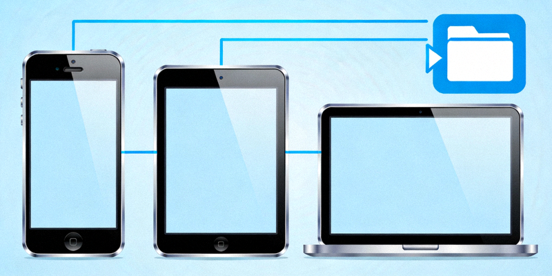 手机、平板、电脑三台设备通过线条连接同步，旁边有文件传输图标