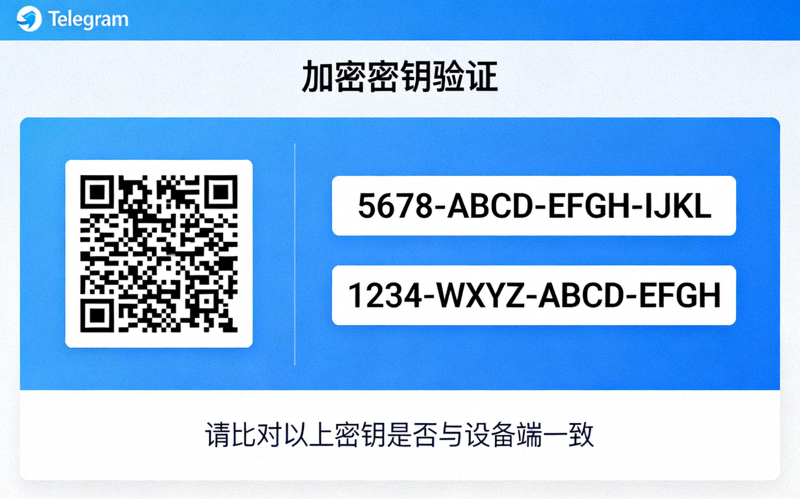 Telegram电脑版加密密钥验证界面，显示二维码和两行用于比对的密钥字符串